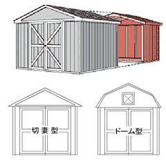 切妻型　ドーム型　