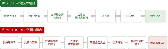 お支払までの流れ